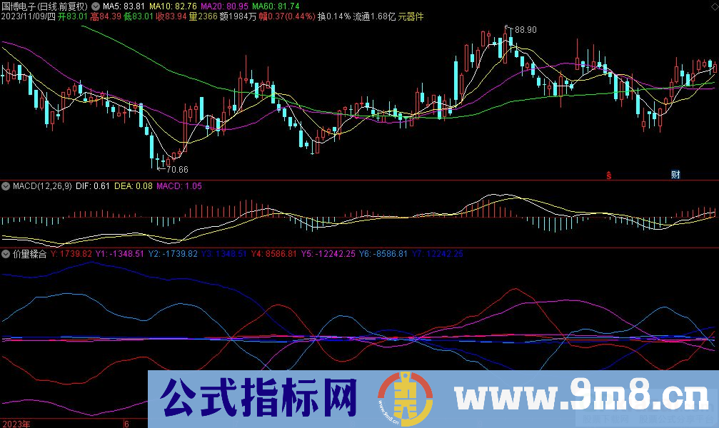 通达信价量糅合副图指标 多空双方的争斗 源码 贴图