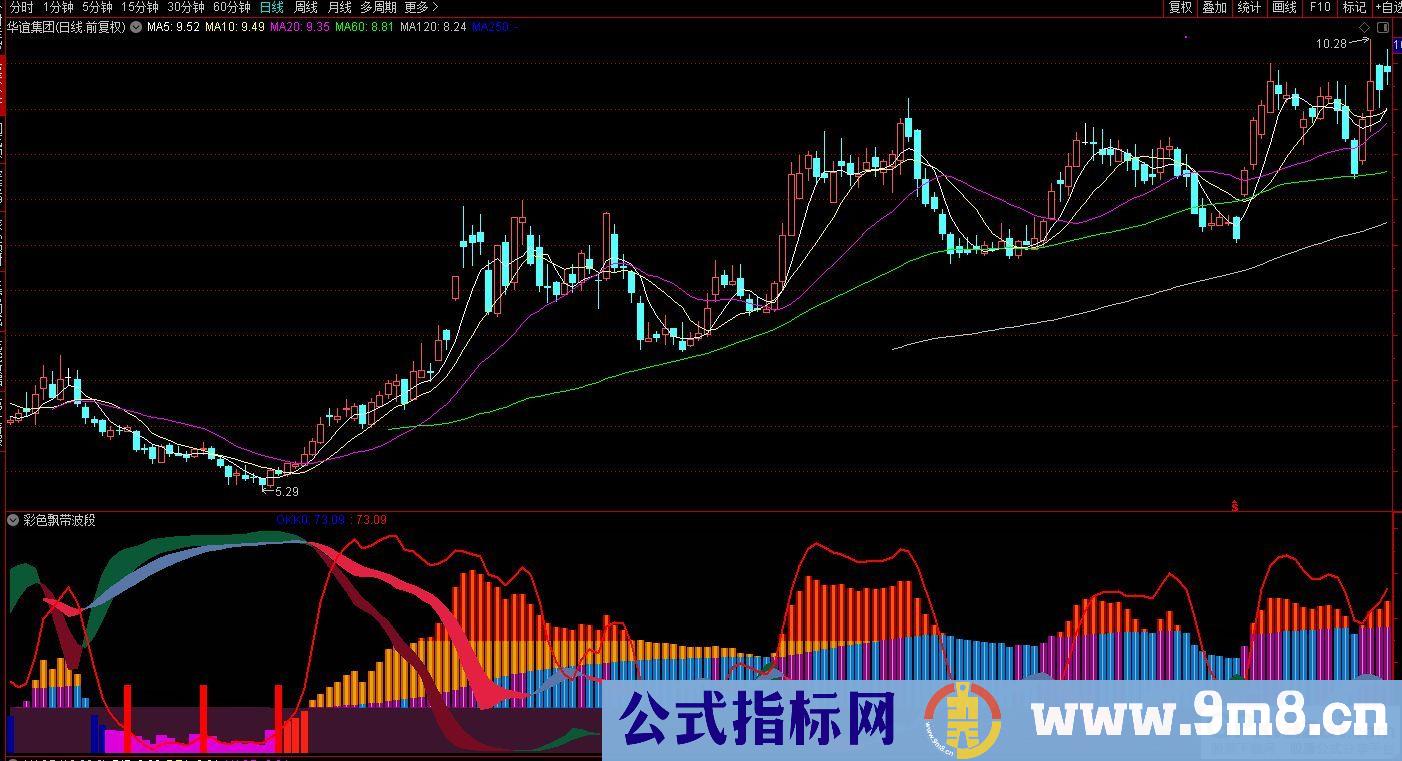 通达信彩色飘带波段副图指标 九毛八公式指标网