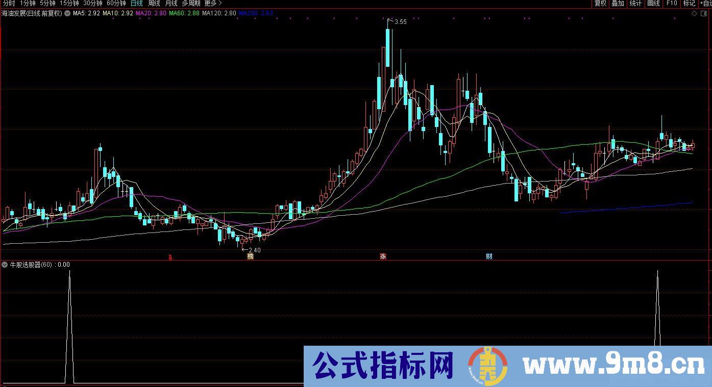 通达信牛股选股器副图/选股指标 源码 贴图