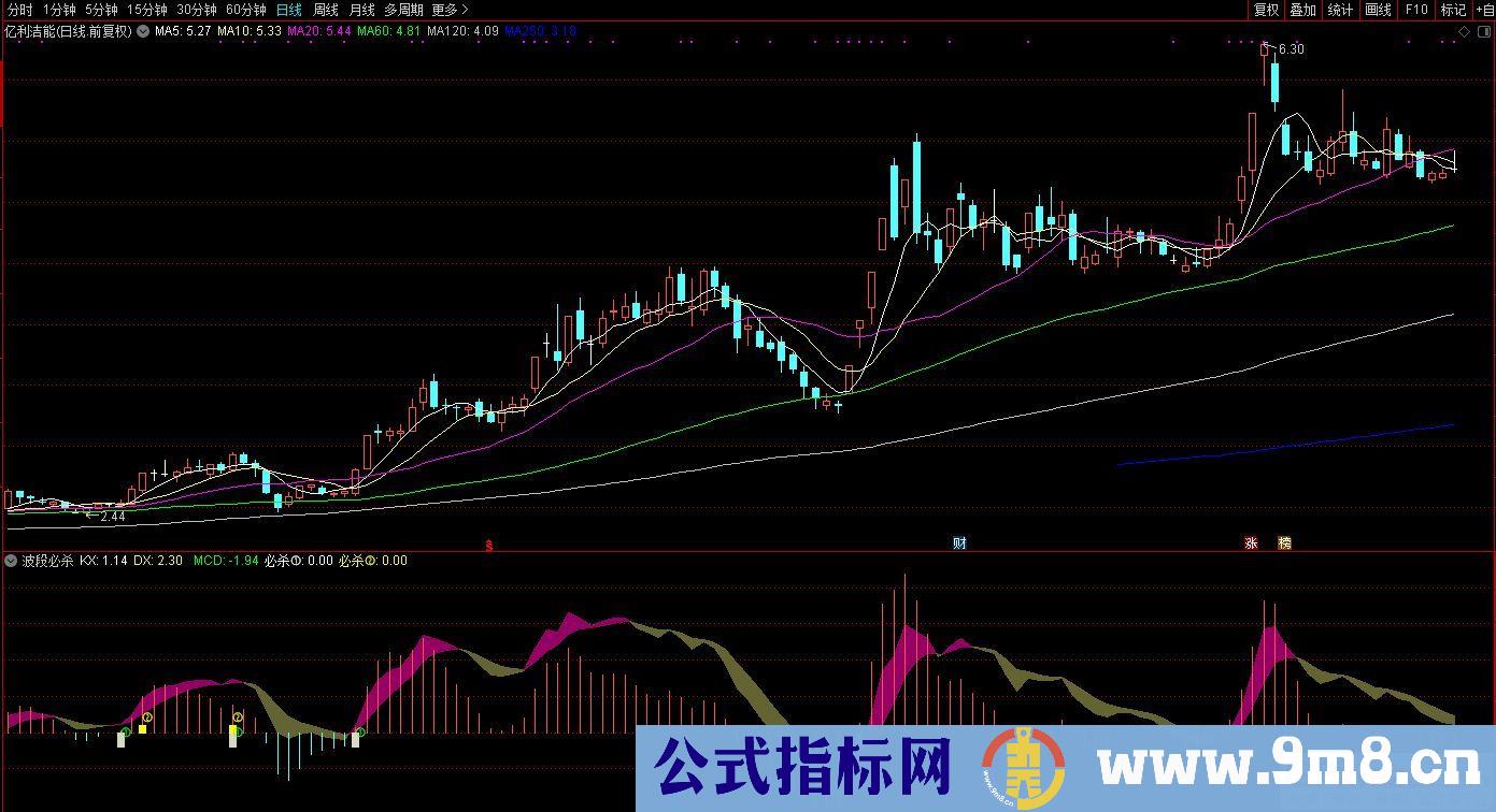 通达信波段必杀副图指标 源码 贴图