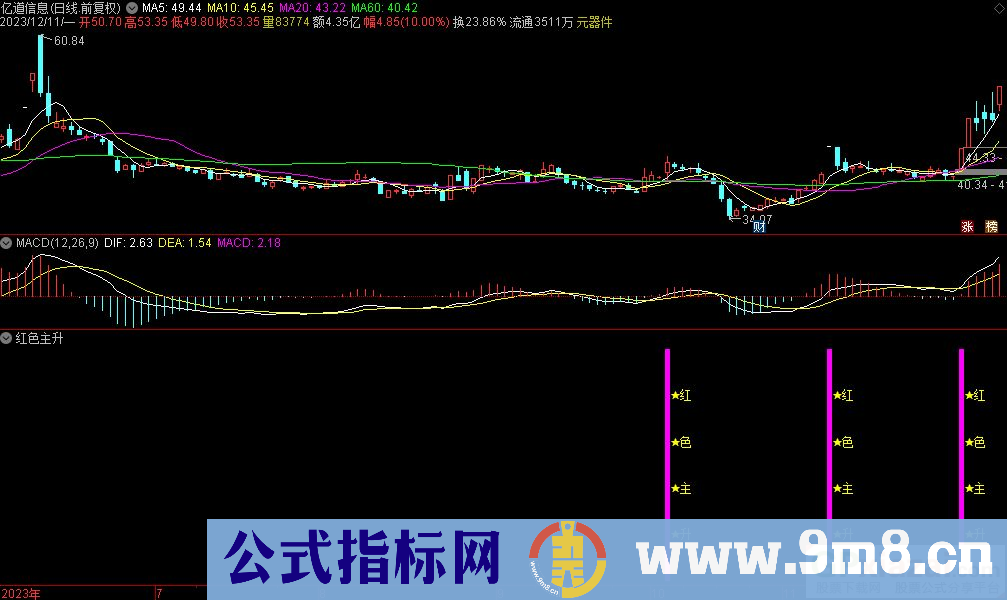 通达信红色主升副图指标 九毛八公式指标网