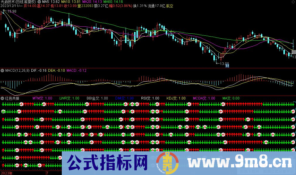 通达信红色共振副图指标 九毛八公式指标网