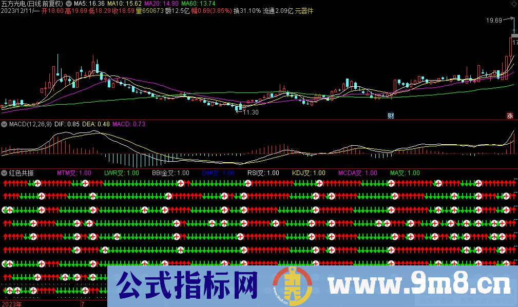 通达信红色共振副图指标 源码 贴图