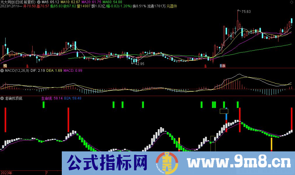 通达信准确找顶底副图指标 源码 贴图 指标介绍