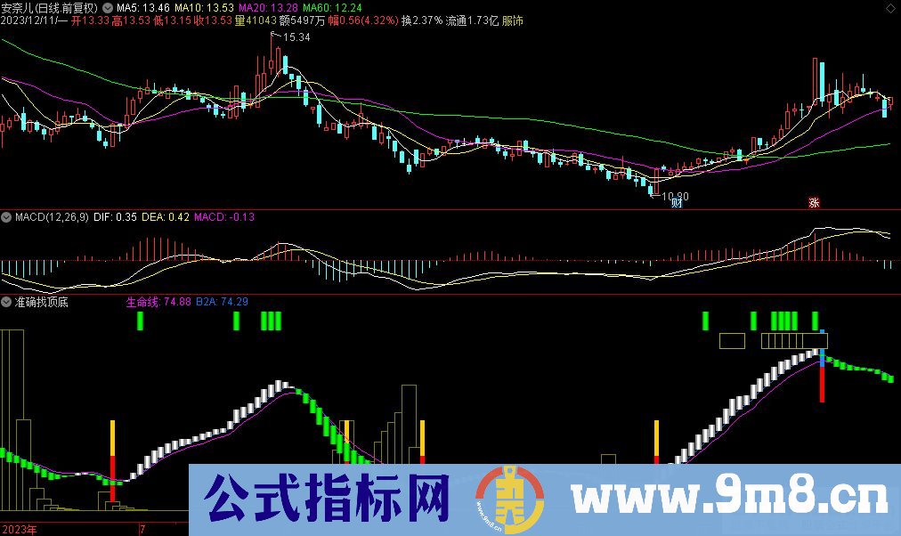 通达信准确找顶底副图指标 源码 贴图 指标介绍