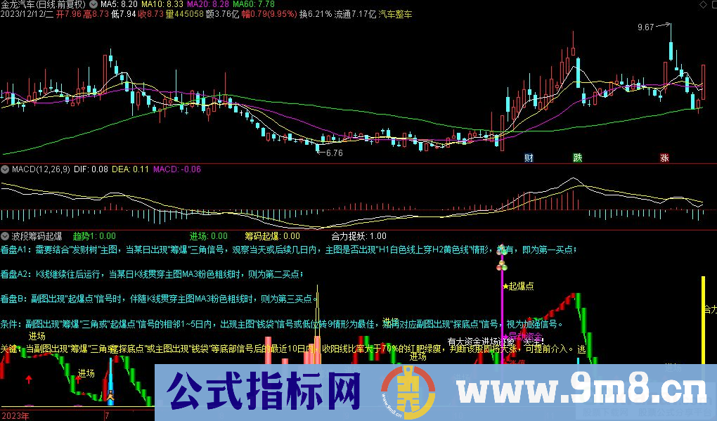 通达信波段筹码起爆副图指标 九毛八公式指标网