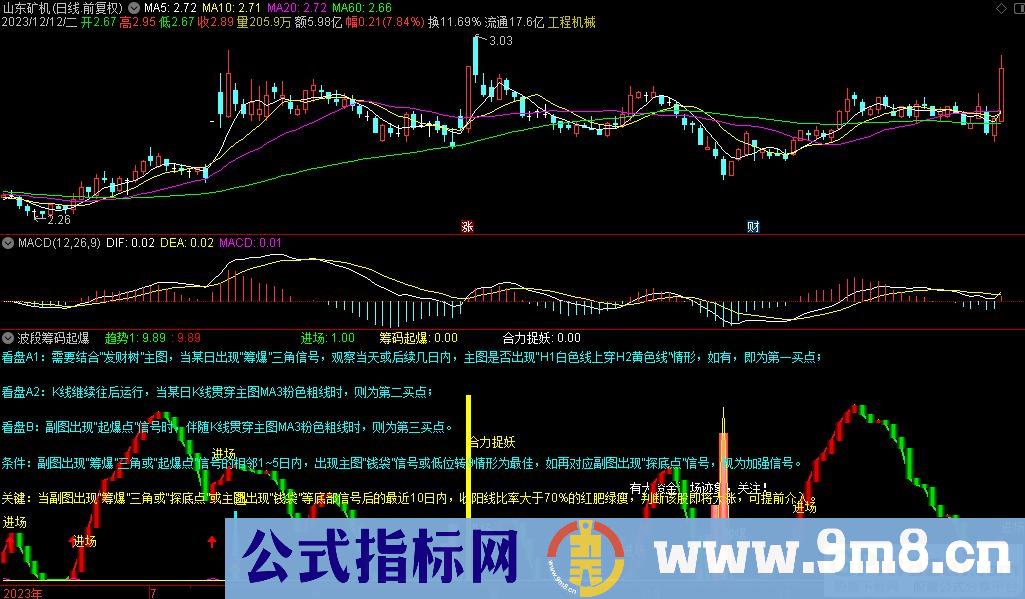 通达信波段筹码起爆副图指标 源码 贴图