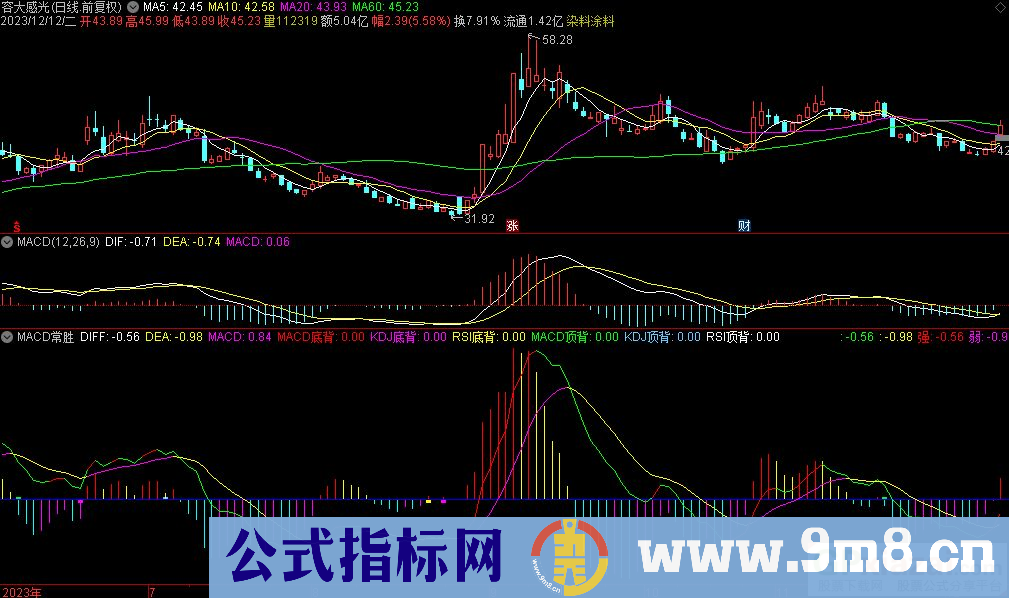通达信MACD常胜副图指标 源码 贴图