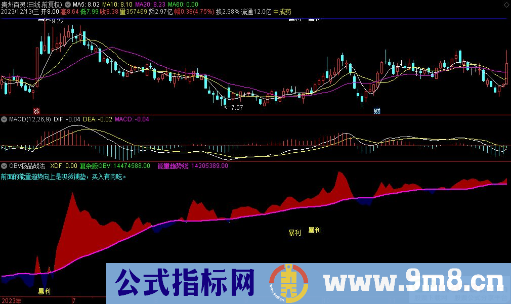 通达信OBV极品战法副图指标 九毛八公式指标网