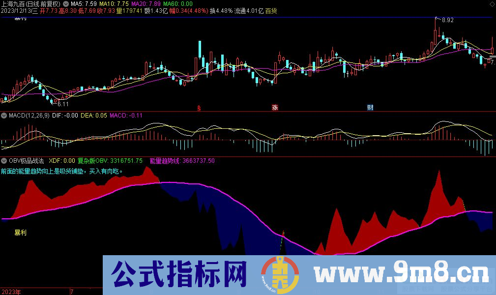 通达信OBV极品战法副图指标 源码 贴图