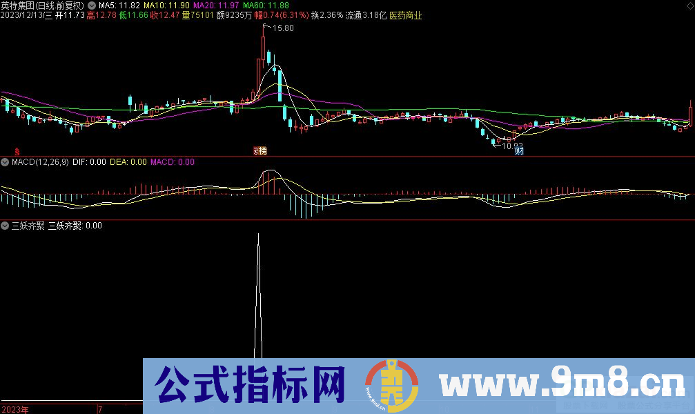通达信三妖齐聚选股指标 九毛八公式指标网