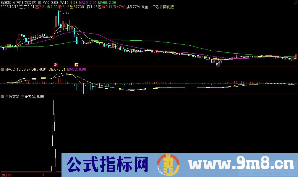 通达信三妖齐聚选股指标 源码 贴图
