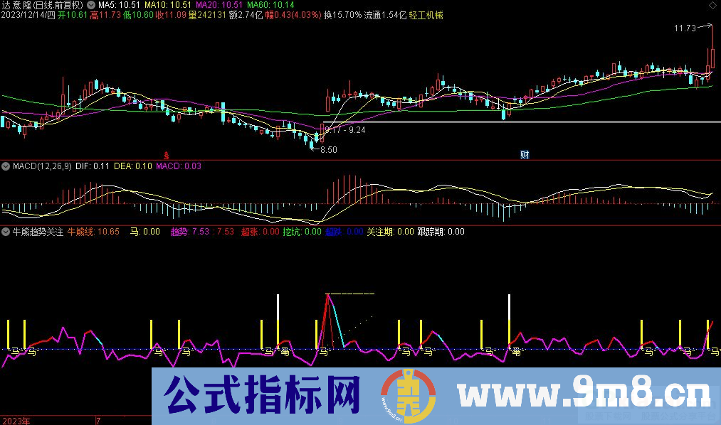 通达信牛熊趋势关注副图指标 九毛八公式指标网