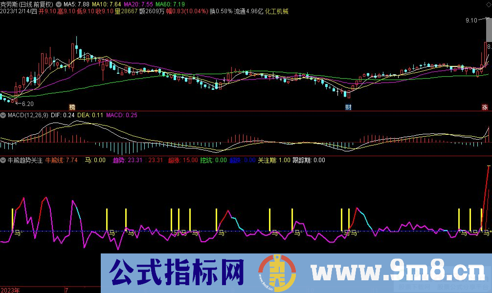 通达信牛熊趋势关注副图指标 源码 贴图