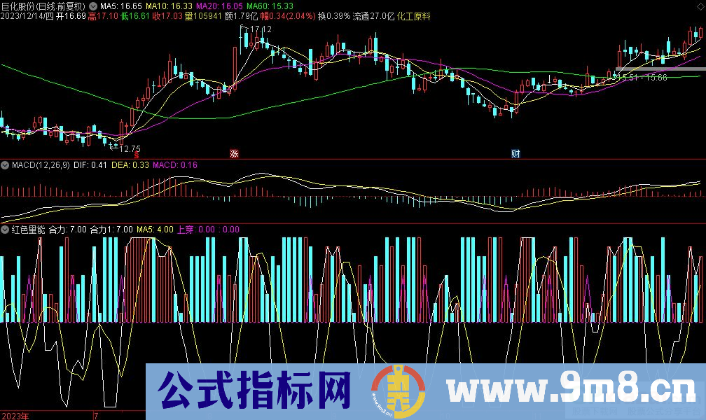通达信红色量能副图指标 九毛八公式指标网