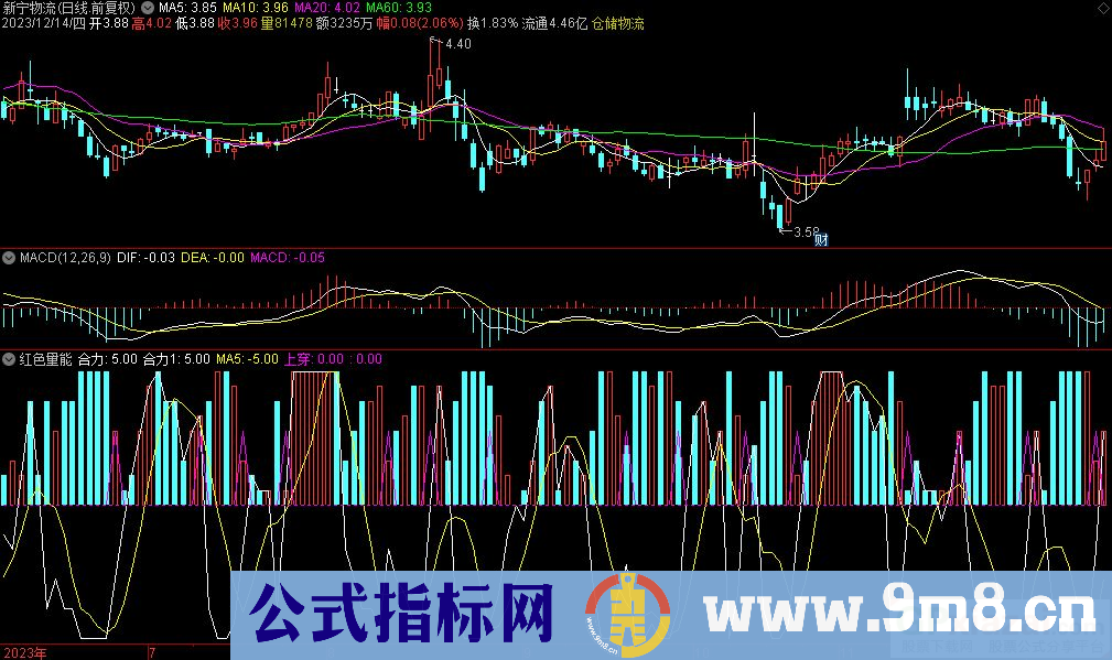 通达信红色量能副图指标 源码 贴图