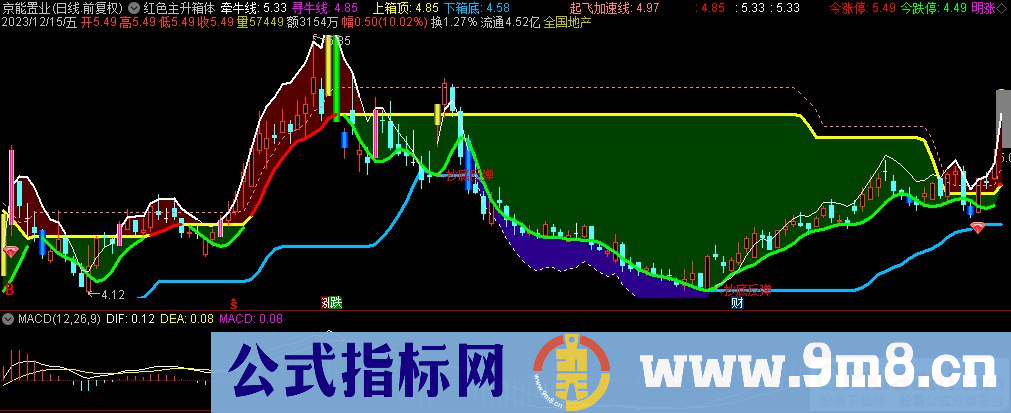 通达信红色主升箱体主图指标 源码 贴图