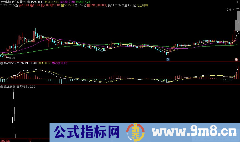 通达信真龙现身选股指标 九毛八公式指标网