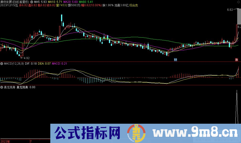 通达信真龙现身选股指标 源码 贴图