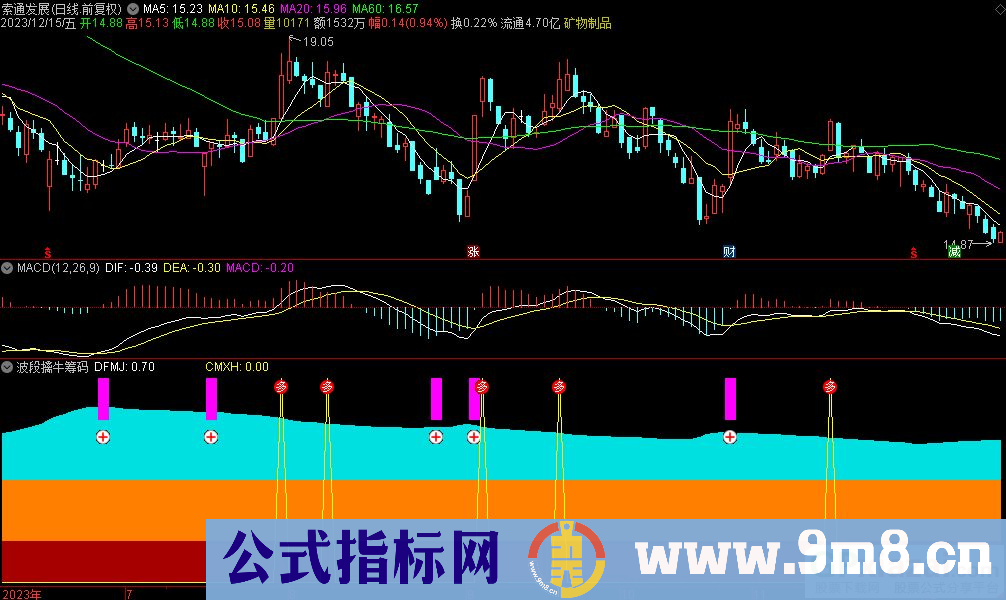 通达信波段擒牛筹码副图指标 九毛八公式指标网