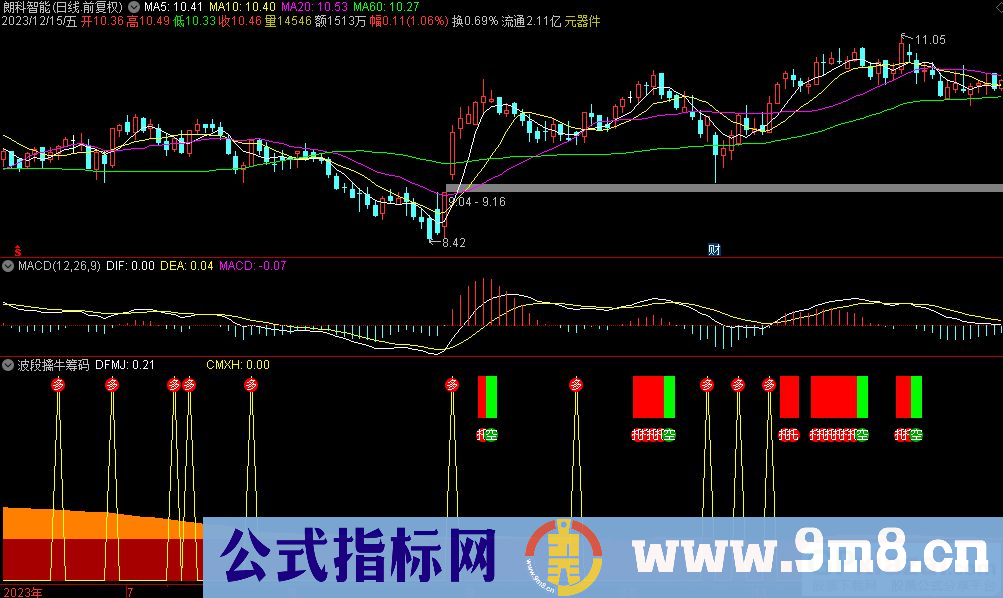通达信波段擒牛筹码副图指标 源码 贴图