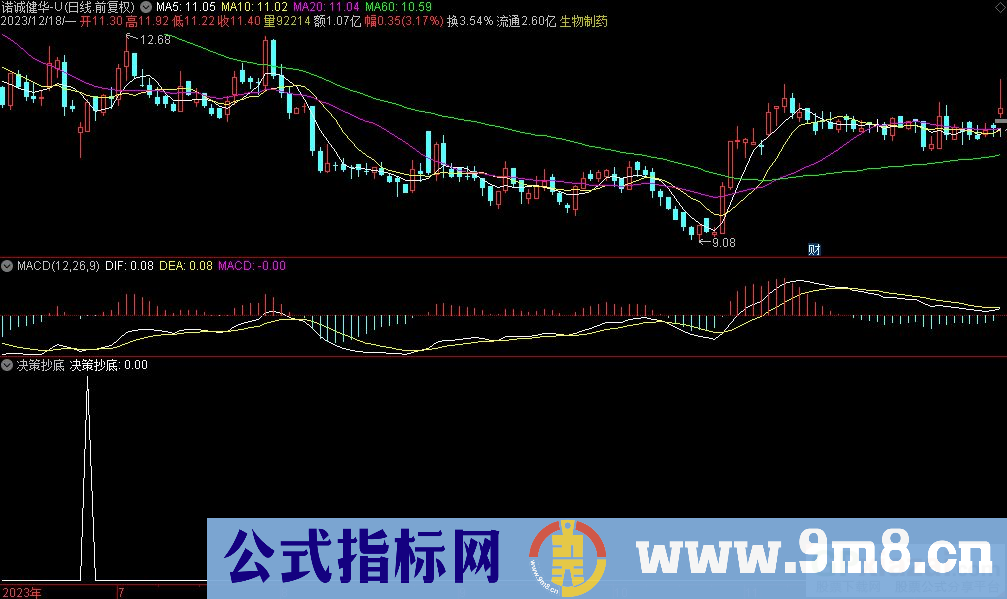 通达信决策抄底选股指标 九毛八公式指标网