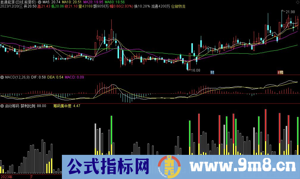 通达信启动筹码副图指标 源码 贴图