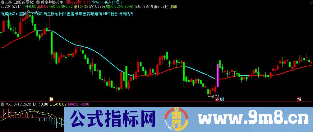 通达信黄金共振波主图指标 源码 贴图