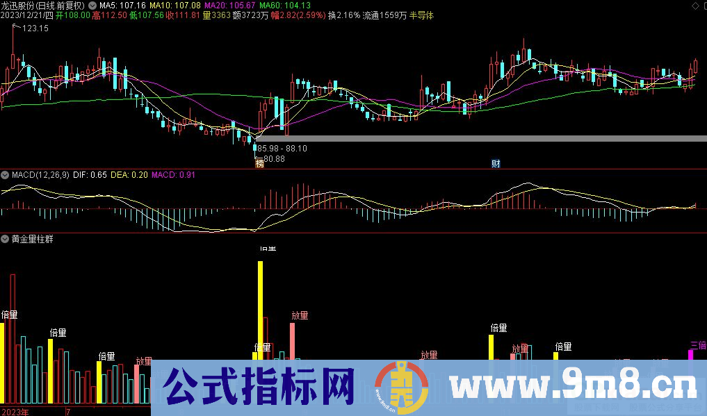 通达信黄金量柱群副图指标 源码 贴图