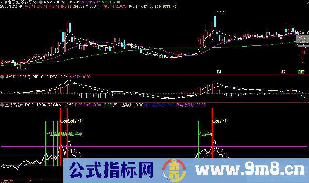 通达信黑马掌控者副图指标 九毛八公式指标网