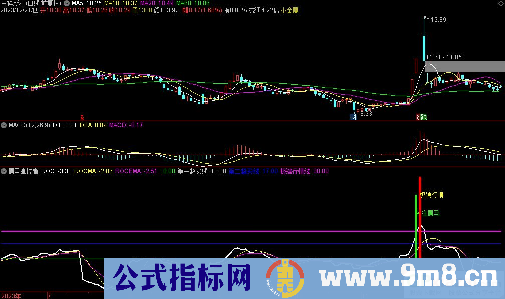 通达信黑马掌控者副图指标 源码 贴图