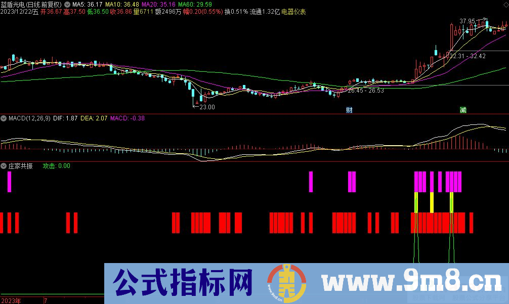 通达信庄家共振副图指标 九毛八公式指标网
