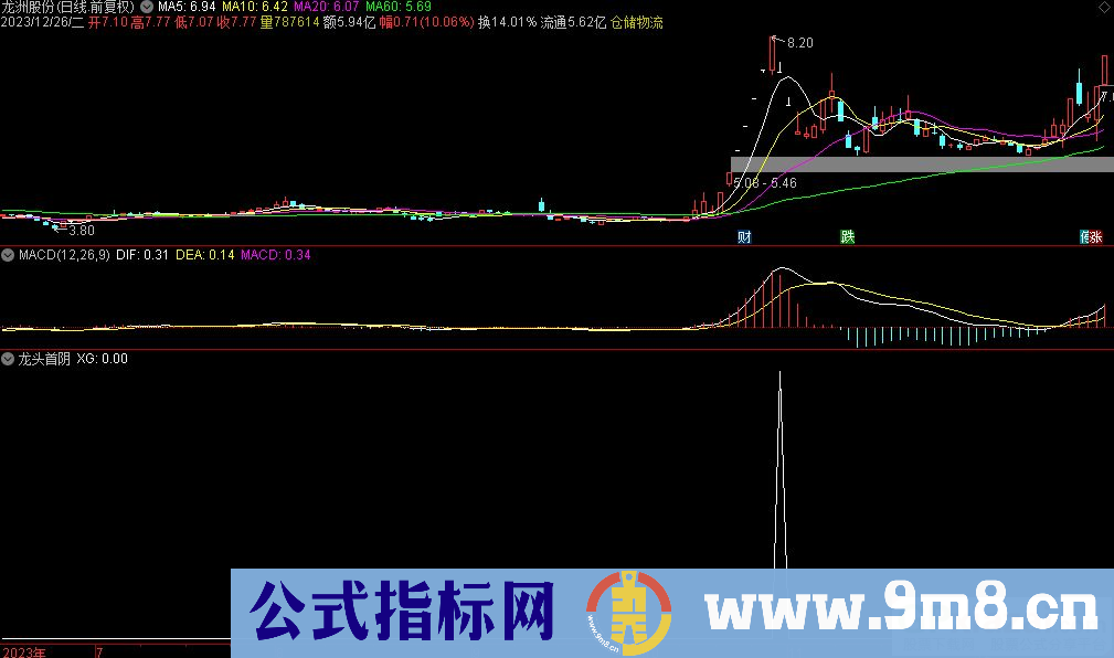 通达信龙头首阴选股指标 源码 贴图