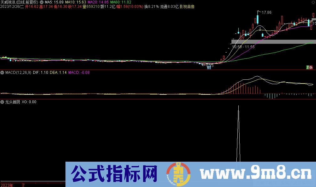 通达信龙头首阴选股指标 源码 贴图