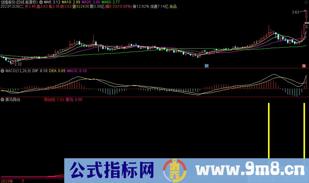 通达信黑马异动副图指标 九毛八公式指标网