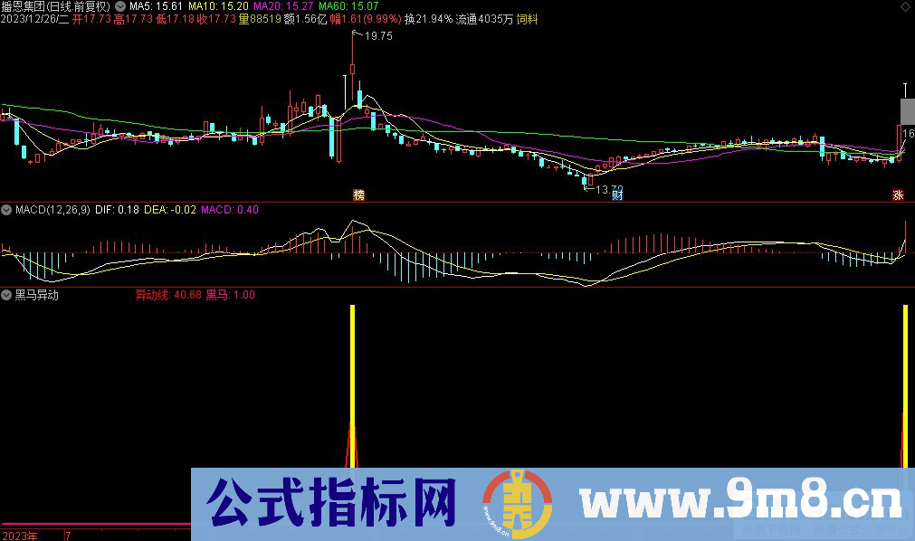 通达信黑马异动副图指标 源码 贴图