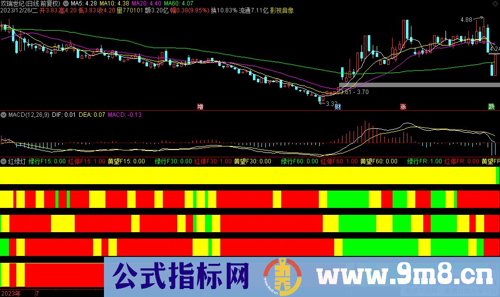 通达信红绿灯副图指标 九毛八公式指标网