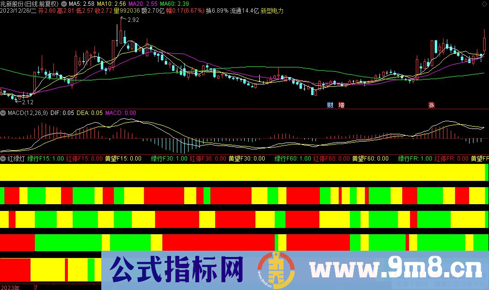 通达信红绿灯副图指标 源码 贴图