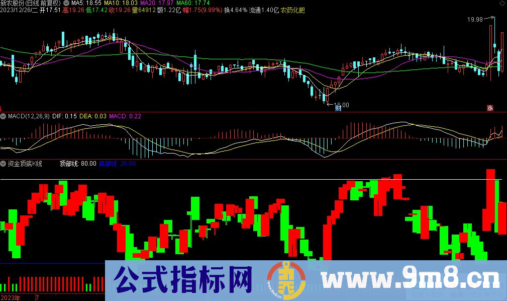 通达信资金顶底K线副图指标 九毛八公式指标网