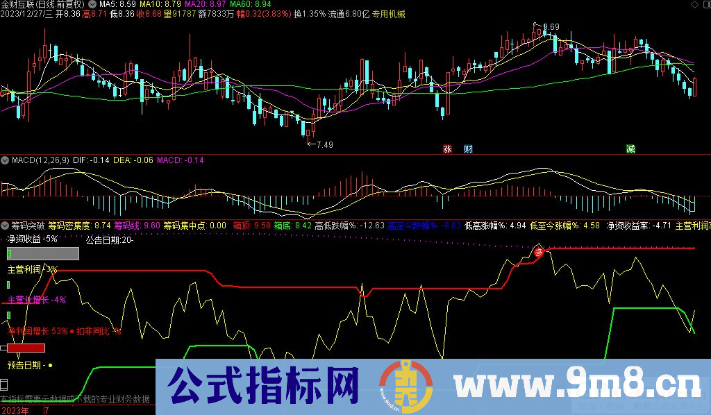 通达信筹码突破副图指标 九毛八公式指标网