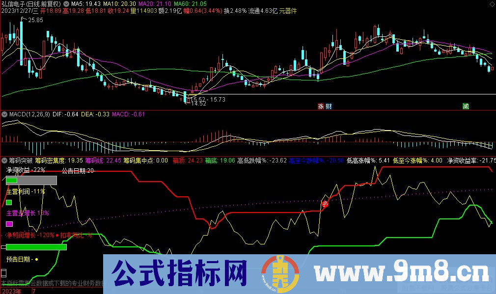 通达信筹码突破副图指标 源码 贴图