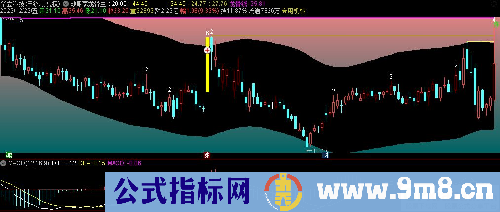 通达信战略家龙骨线主图指标 九毛八公式指标网