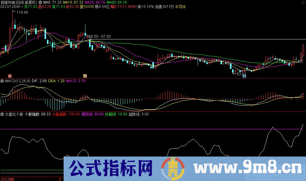 通达信大盘比个股副图指标 九毛八公式指标网