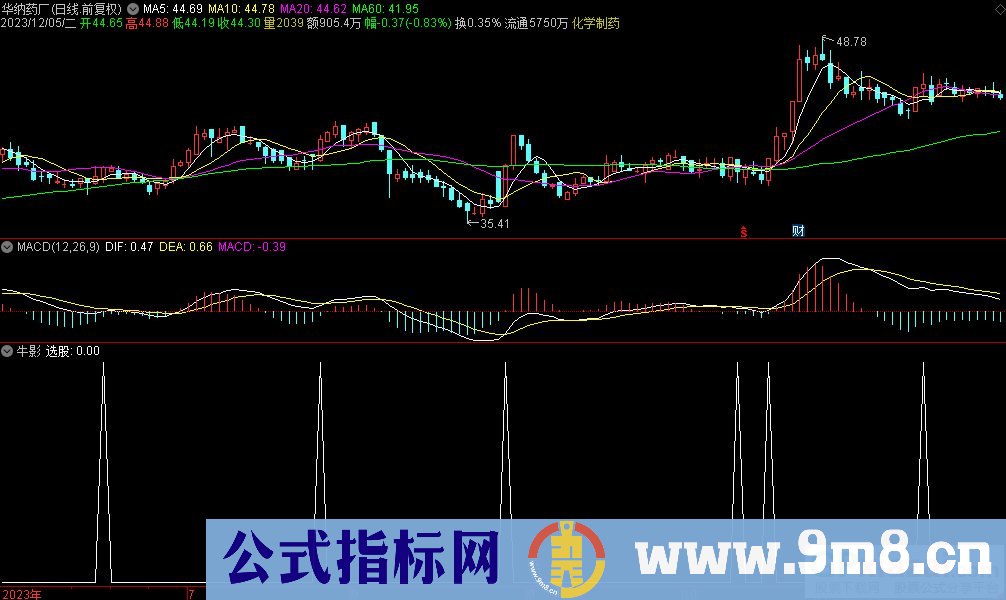 通达信牛影选股指标 九毛八公式指标网