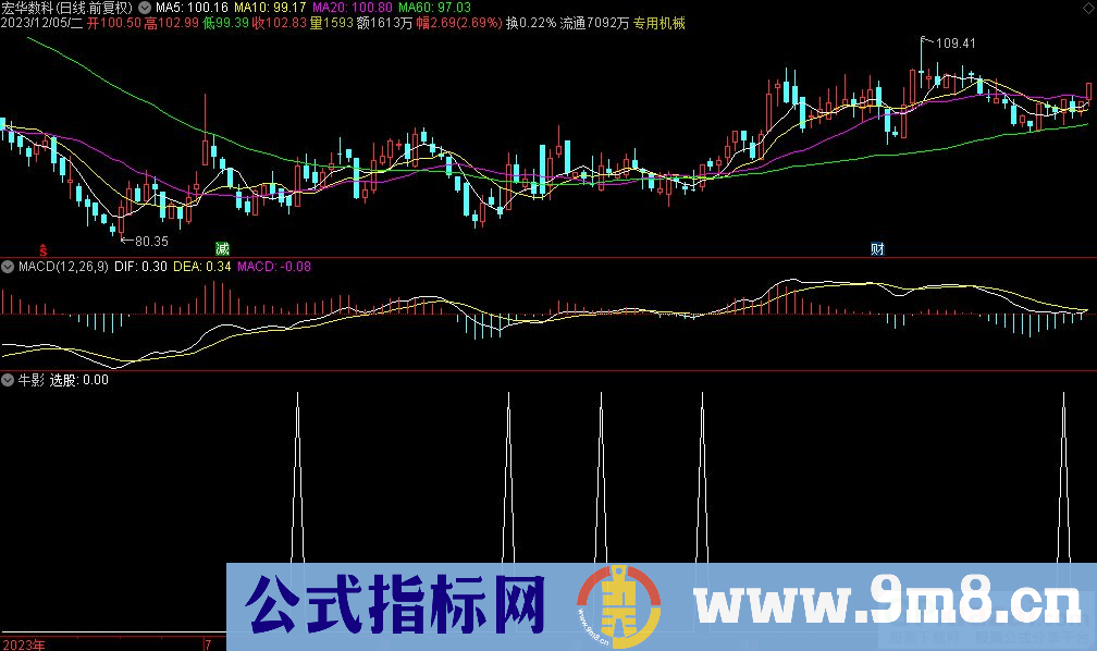 通达信牛影选股指标 源码 贴图