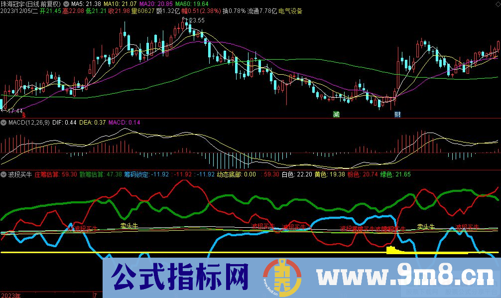 通达信波段买牛副图指标 源码 贴图