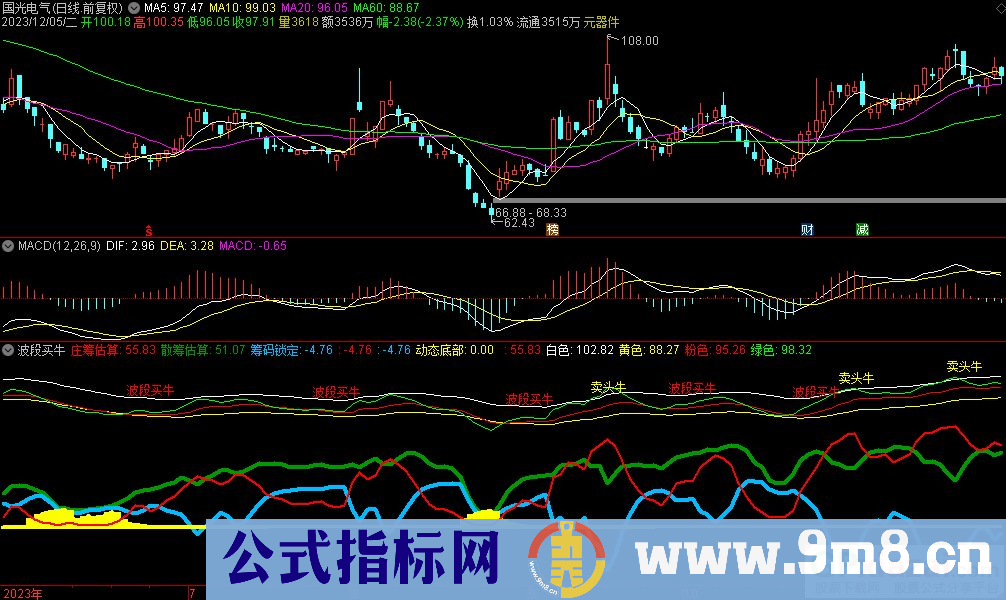 通达信波段买牛副图指标 九毛八公式指标网