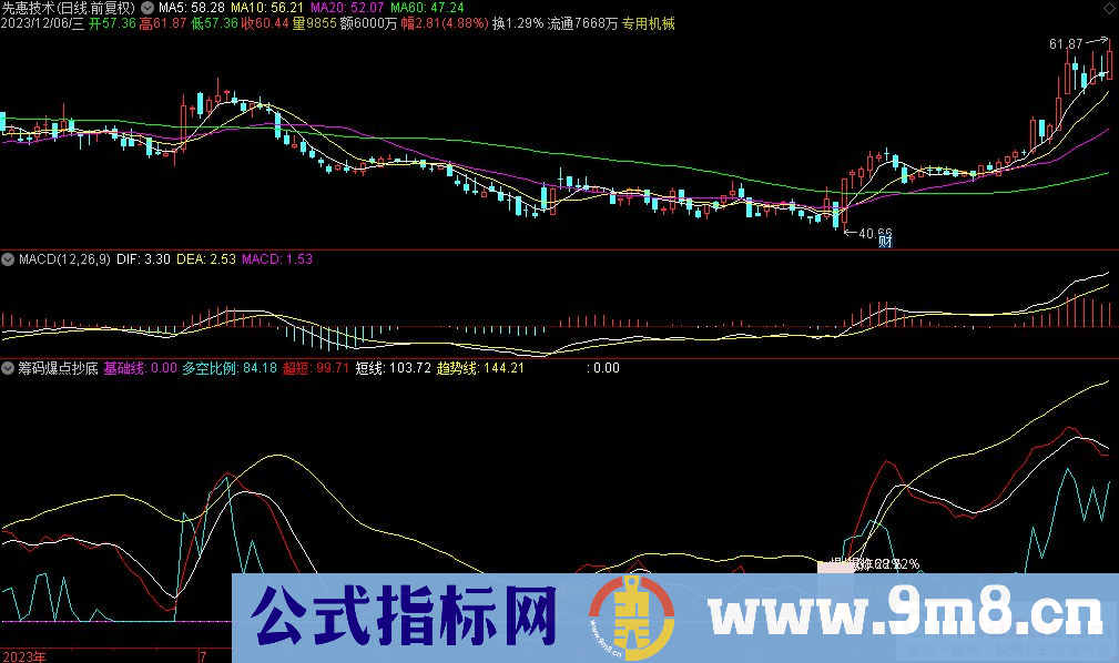通达信筹码爆点抄底副图指标 九毛八公式指标网