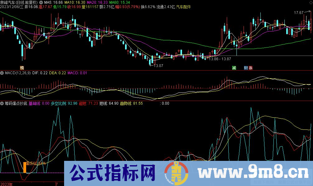通达信筹码爆点抄底副图指标 源码 贴图