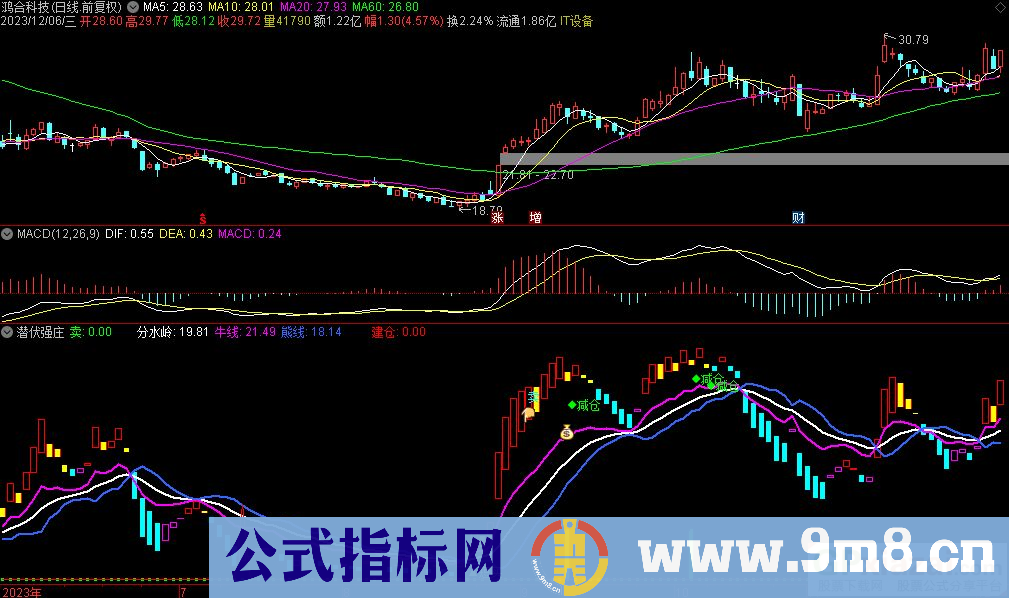 通达信潜伏强庄副图指标 九毛八公式指标网